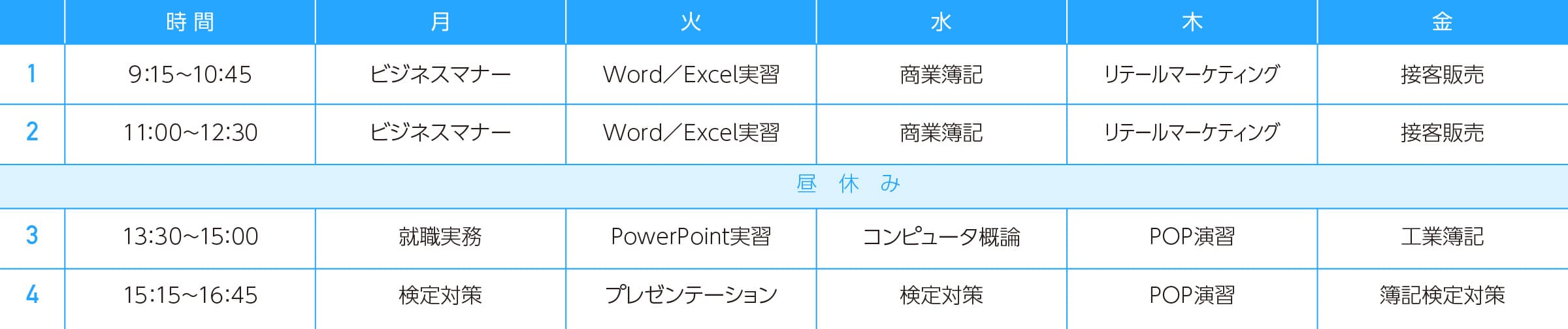 1年次時間割（例）