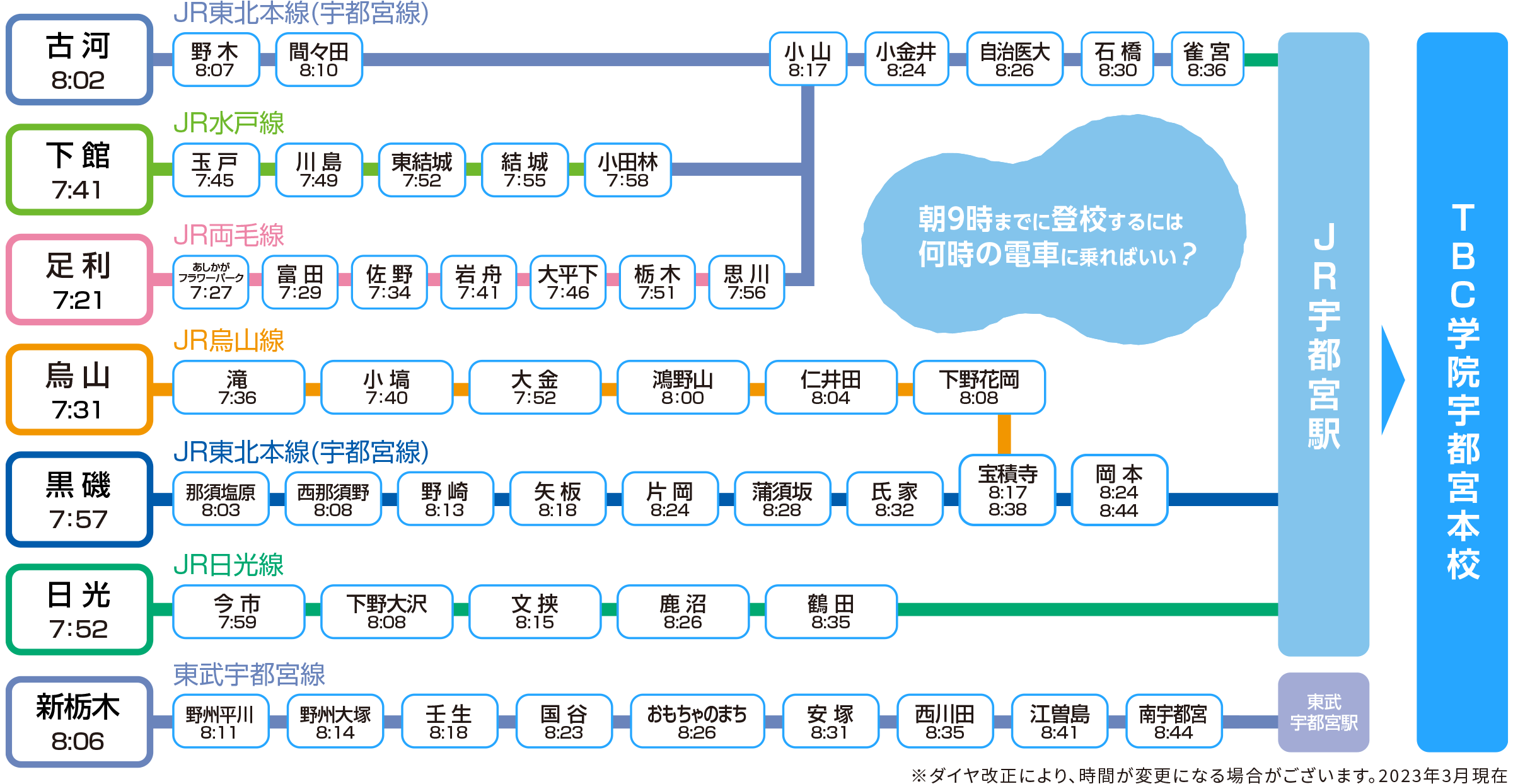 電車でのアクセス