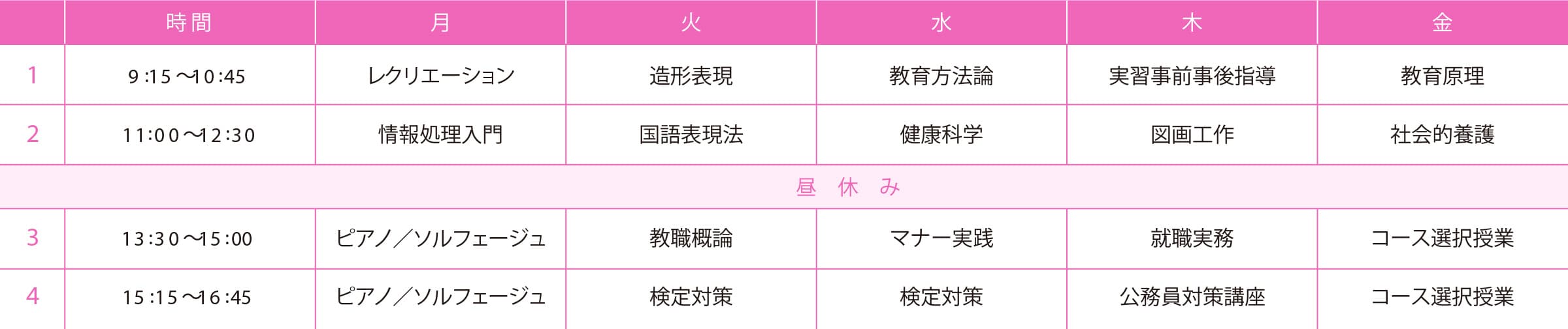1年次時間割（例）