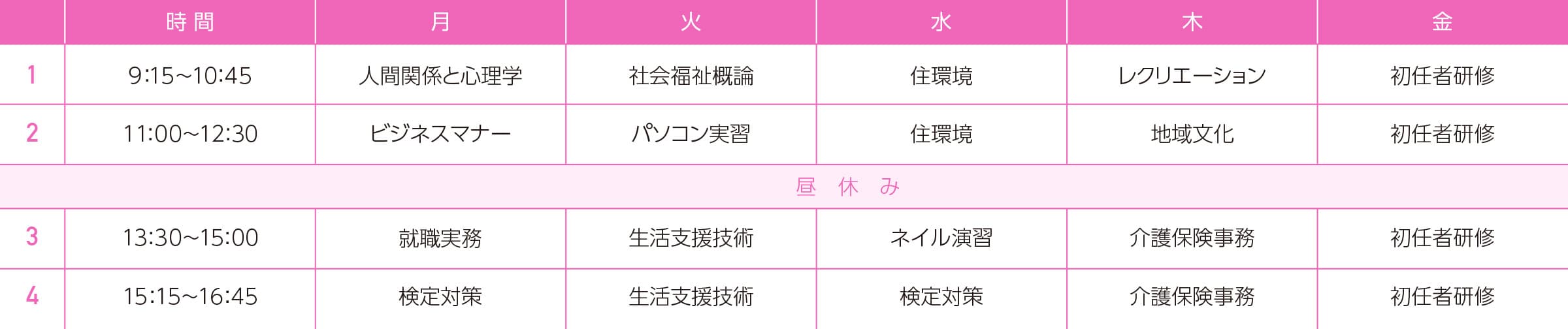 1年次時間割（例）