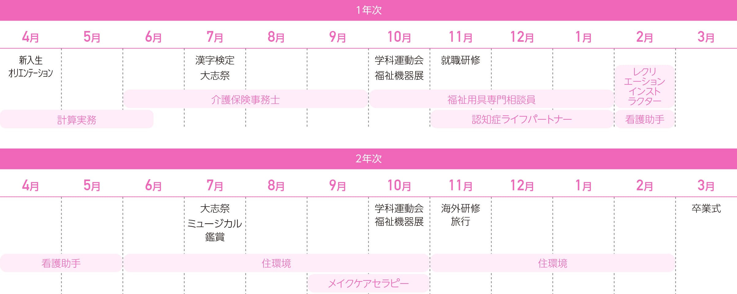学びの流れ